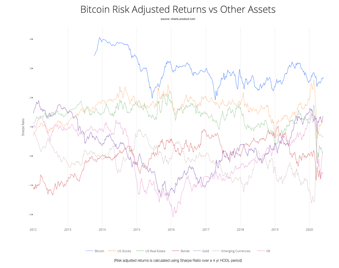 Trading Frequency