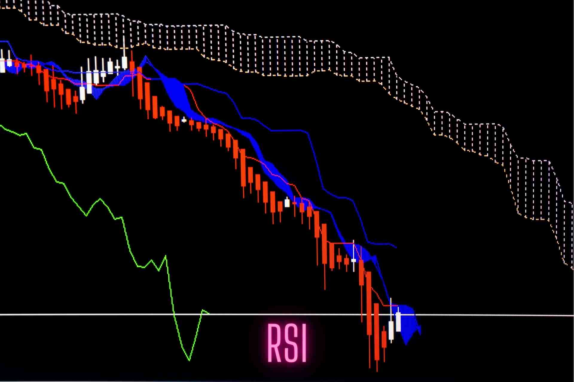 RSI